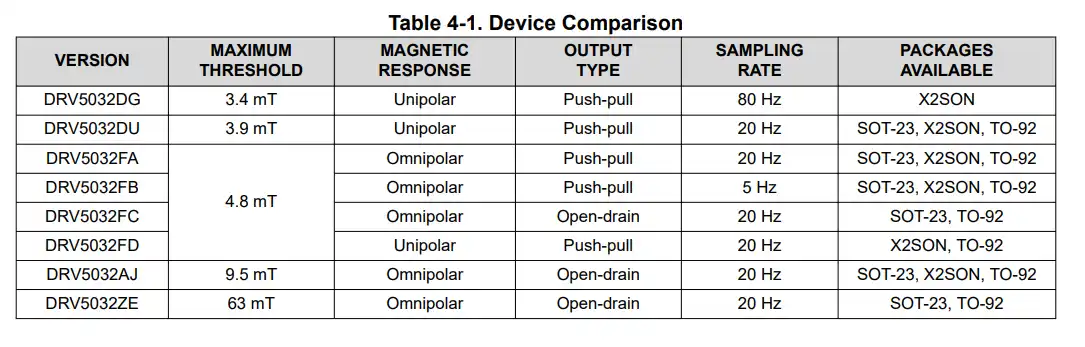 chip options
